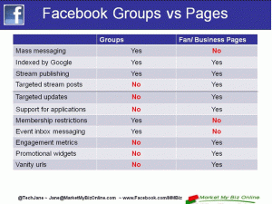 Facebook Groups vs Pages Graph