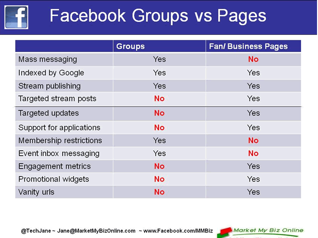V S Page